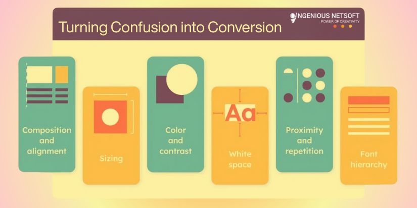 Confusion into Conversion