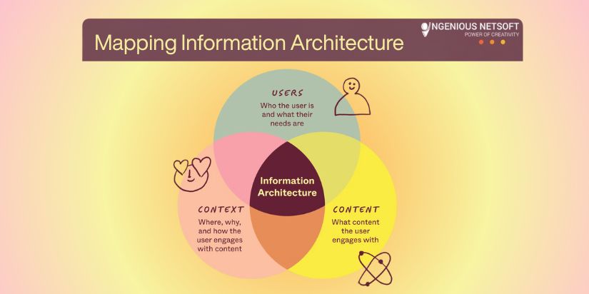 Mapping Information Architecture